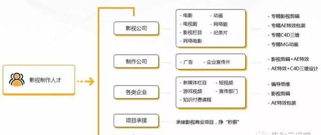 零基础学影视后期制作，应该从哪里开始学图1