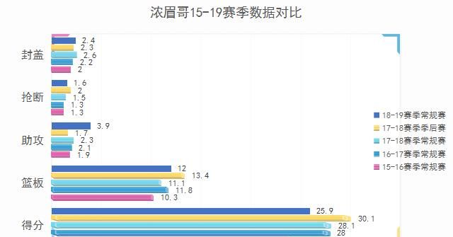 大家觉得在鹈鹕时的浓眉强还是现在的更强点，是因为詹姆斯的原因图6