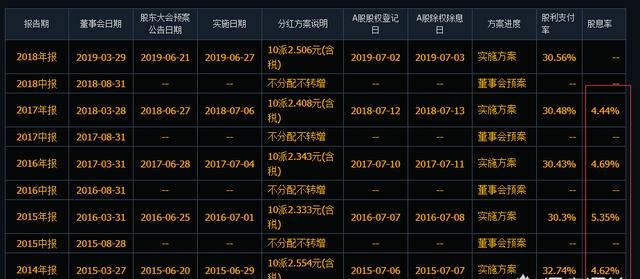 有一种观点：在股市中追一夜暴富的人就是在股市中亏损最严重的人，有道理图1