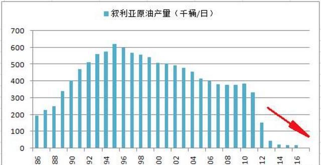 美英法打击叙利亚之后，石油价格会疯涨图1