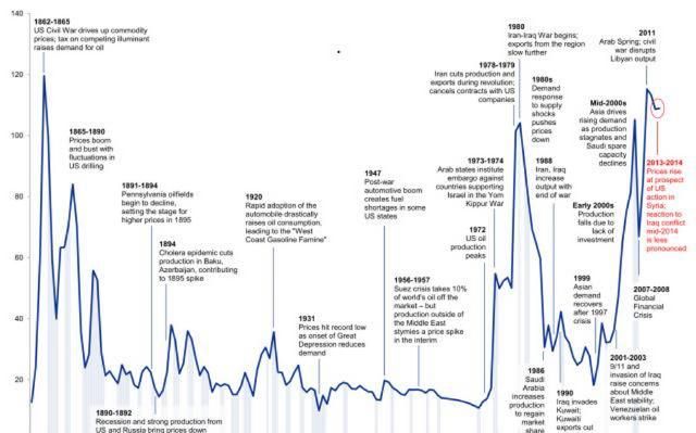 美英法打击叙利亚之后，石油价格会疯涨图4