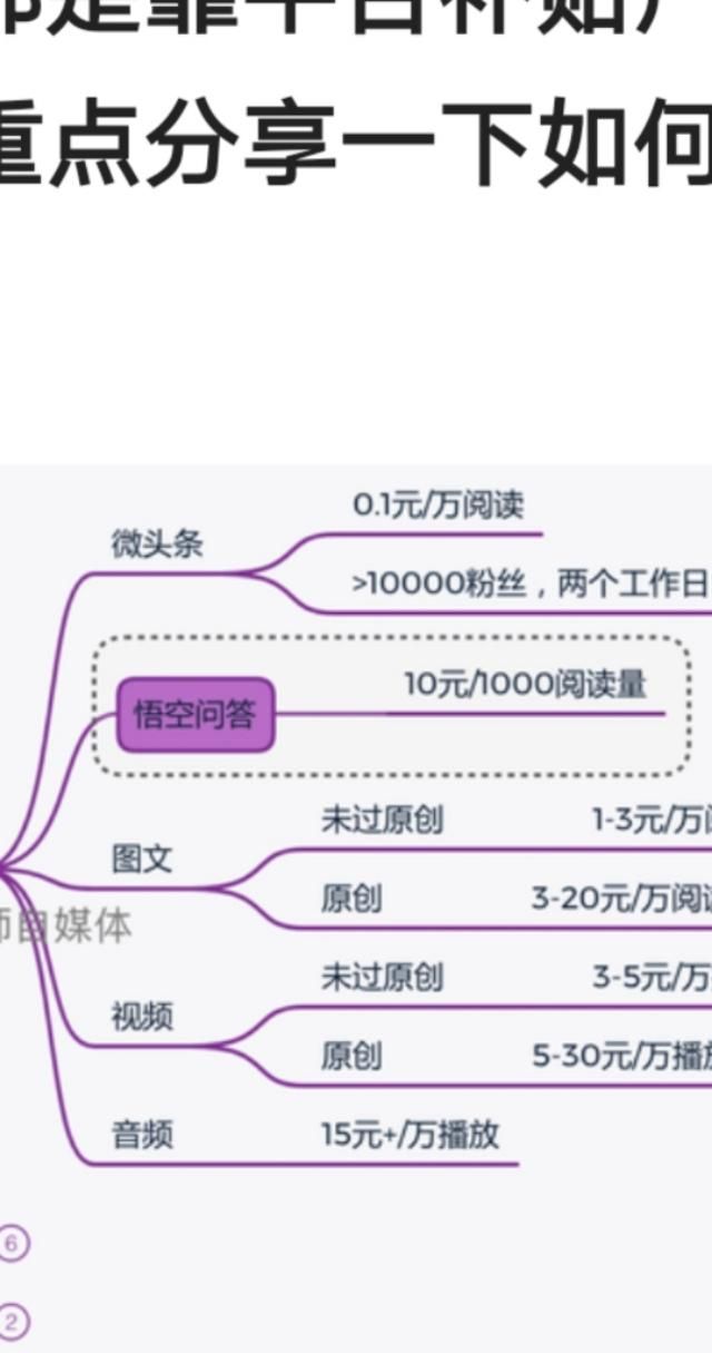 写微头条收入怎么样（微头条真实收入）图1