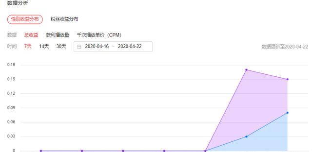 写微头条收入怎么样（微头条真实收入）图6