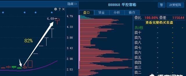 目前炒股票亏50％了，今年回本还有戏图1