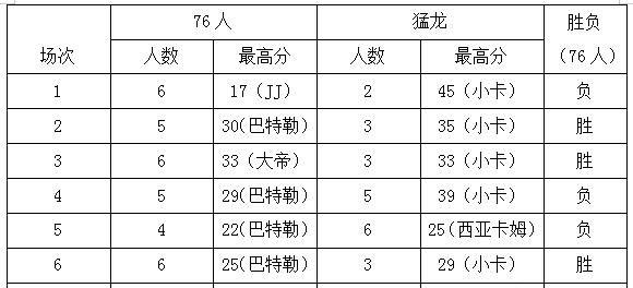 从76人到雄鹿，猛龙挺进总决赛，是否证明超巨比体系更重要图5