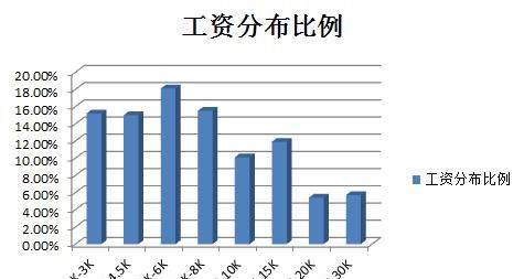 朝九晚六都是什么工作，有什么朝九晚六的工作可以做图1