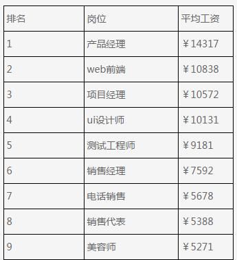 朝九晚六都是什么工作，有什么朝九晚六的工作可以做图2