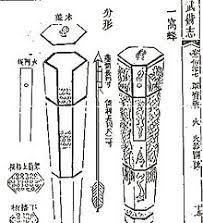 明朝时的火炮技术是不是大部分来自于仿制欧洲，当时明朝自己的火器水平怎么样图8