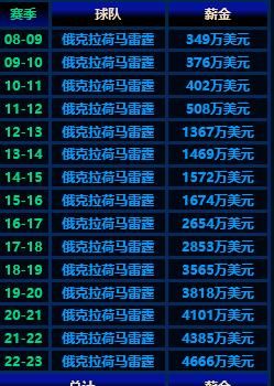 雷霆如果继续一轮游，下赛季应该推倒重建留威少还是乔治图3