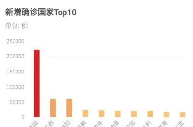 202年疫情会不会比去年严重，真的很担心图1