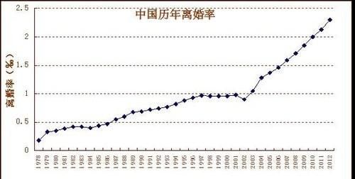 现在还能相信爱情，有人说只有钱才是真的图3