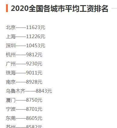 武汉月薪1.5万什么水平：在武汉月薪过万处于什么水平图2