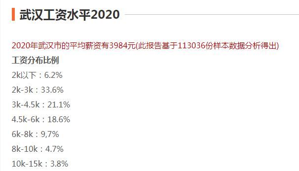 武汉月薪1.5万什么水平：在武汉月薪过万处于什么水平图3