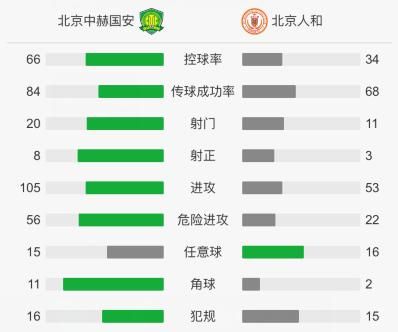 北京国安争议点球，主场2-险胜人和，如何评价这场比赛图9