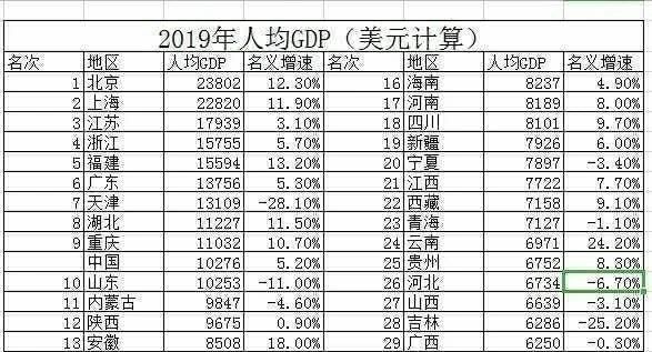 2020年三四线城市房价会是一个什么走势图2