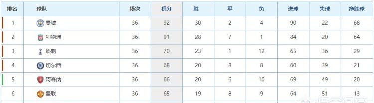 阿森纳雪中送炭，让出争四主动权，十人娜娜0-3莱斯特城，你怎么评价这场比赛图8