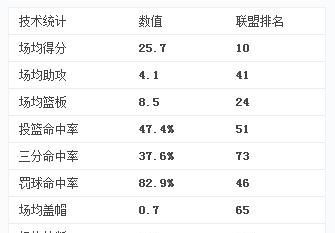 预测一下，NBA本赛季的最快进步奖得主会是谁西亚卡姆有没有可能卫冕图5