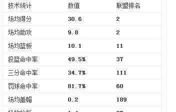 预测一下，NBA本赛季的最快进步奖得主会是谁西亚卡姆有没有可能卫冕图6