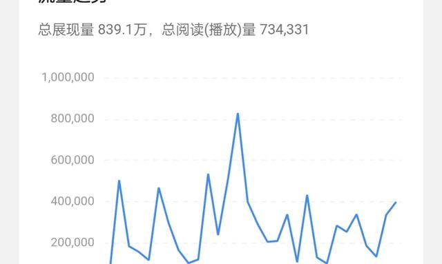 今日头条，没有展现量、不给推荐、不赚钱，你还能坚持多久图5