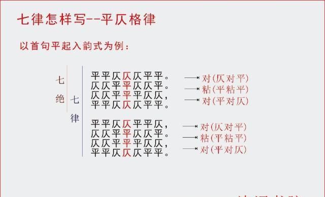 怎样写七律诗?，怎样写好七律诗图2