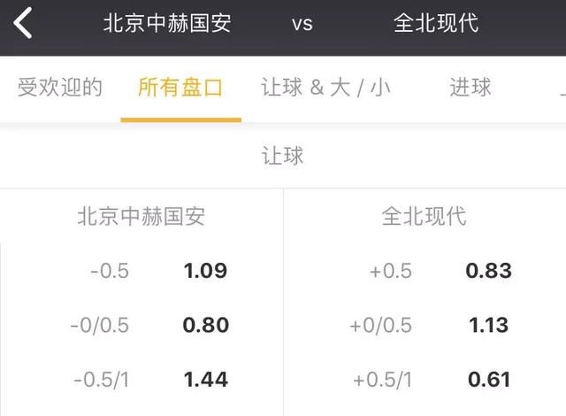 亚冠第五轮，国安主战韩霸主全北，竞彩赔率对主胜信心不足你怎么看图2