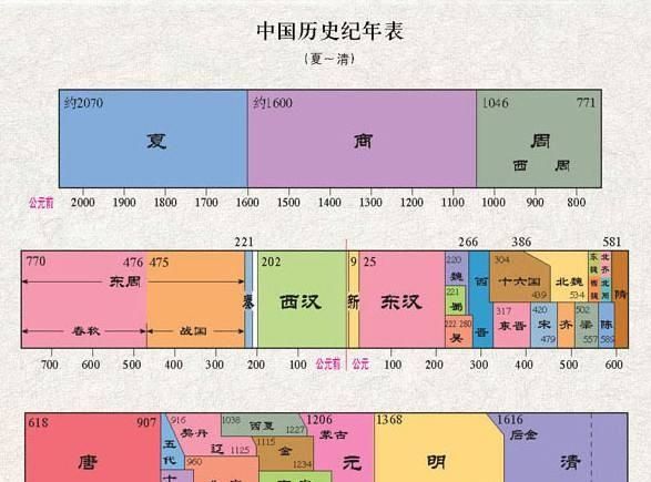 为何历史上每个封建皇朝差不多到三百年就改朝换代一次，有什么规律图1