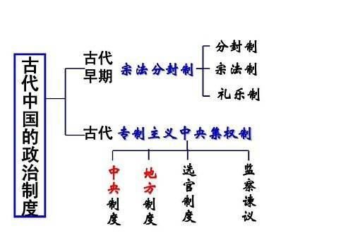 为何历史上每个封建皇朝差不多到三百年就改朝换代一次，有什么规律图3