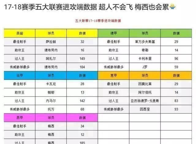 官方：梅西本赛季第三次当选欧冠周最佳球员，对此你怎么看图8