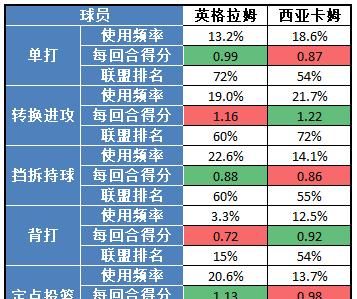 英格拉姆和西亚卡姆谁的技术更全面，谁的未来更好呢图4