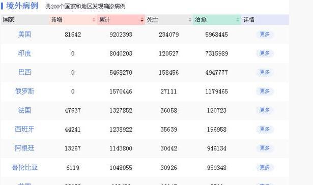 日本疫情为什么越来越严重：为什么现在疫情还是越来越严重图1