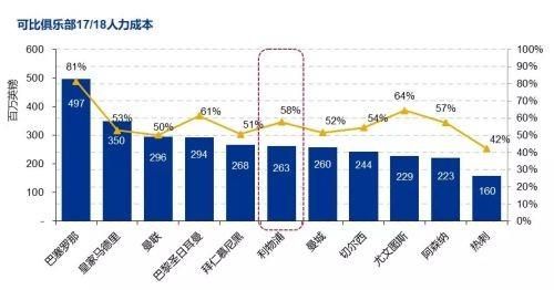 为什么利物浦拒绝巴萨对库蒂尼奥.4亿英镑的报价图6