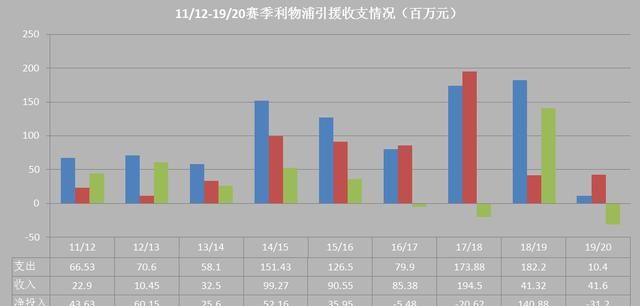 为什么利物浦拒绝巴萨对库蒂尼奥.4亿英镑的报价图11