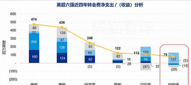 为什么利物浦拒绝巴萨对库蒂尼奥.4亿英镑的报价图14