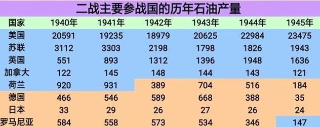 二战中，如果日军不招惹美国，直接配合德国进攻苏联会如何图30