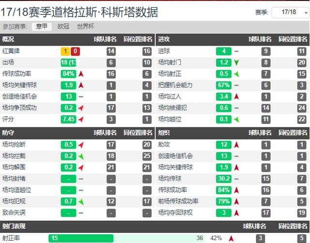 今夏引进桑乔无果，曼联将努力签下D-科斯塔，对此你怎么看图10