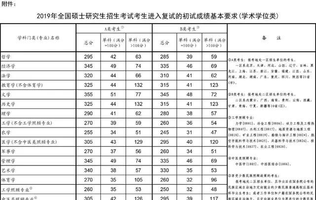 考研容易选择985、2，可以考上图2