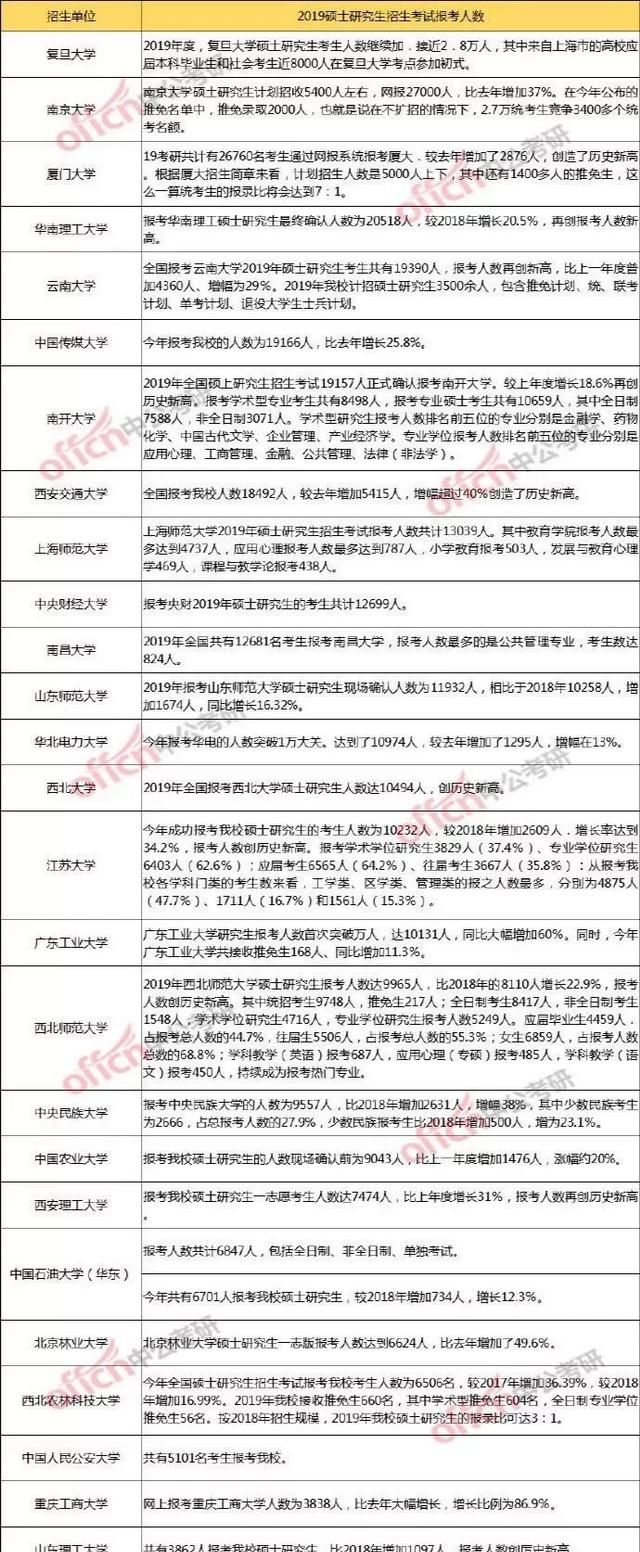 考研容易选择985、2，可以考上图3