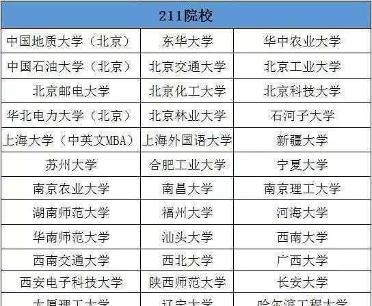 考研容易选择985、2，可以考上图4