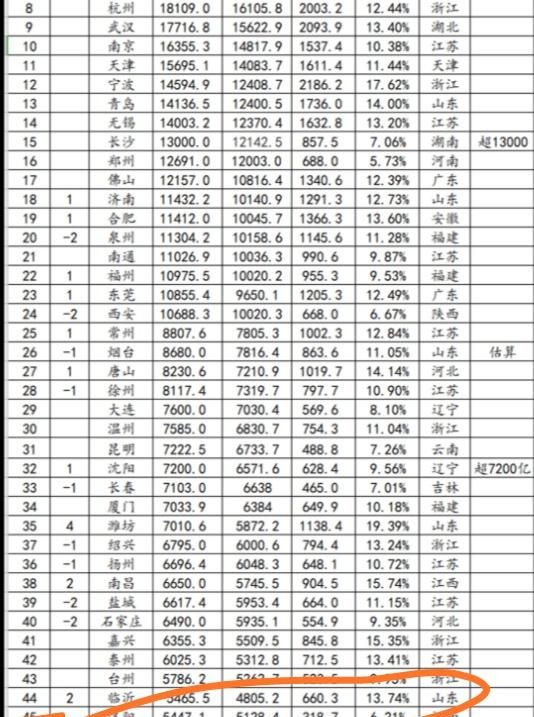 除省会郑州外，河南哪个地级市会发展的更好商丘怎么样图4