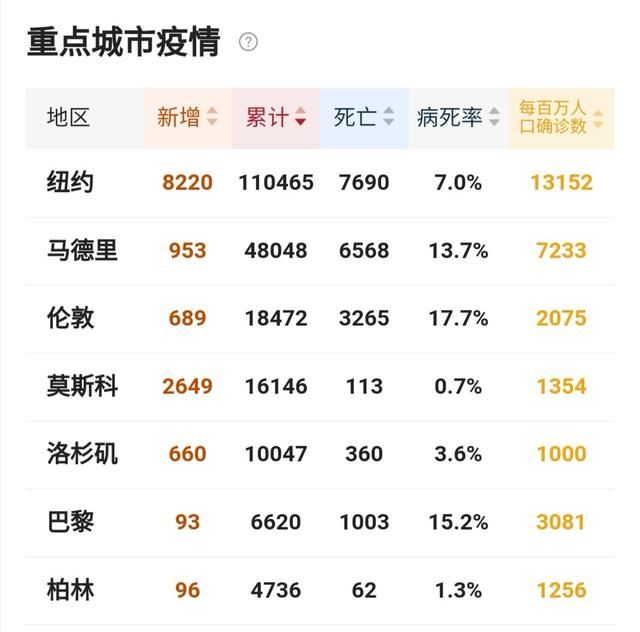 美国所报出来的疫情感染人数会不会是假的另有其他目的图10