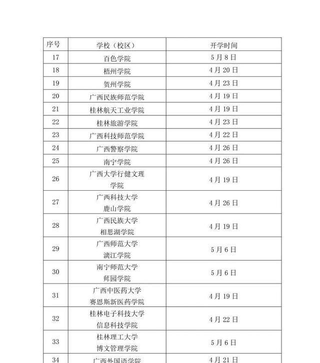 大学开学返校：你支持这学期大学返校图2