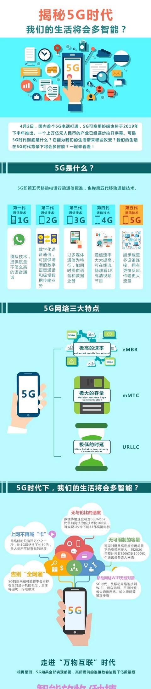 5G时代即将来临，对我们的生活会有什么影响过年的习俗会因此而改变图1