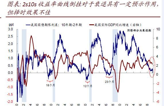 摩根士丹利预测，美国经济在2022年会走向衰退，依据是什么呢图1