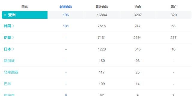 伊朗治愈率怎么突然变高了（伊朗死亡率）图1