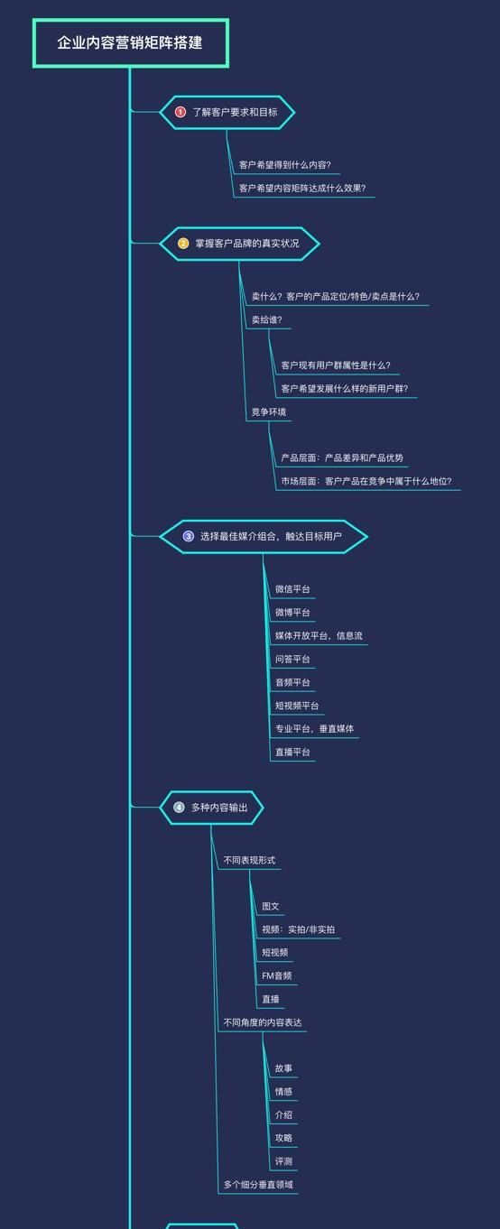 教育培训机构怎么在线上做推广（教育培训机构怎么注册）图2