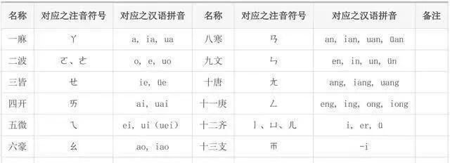 今天的人要写诗应该押平水韵还是中华新韵图1