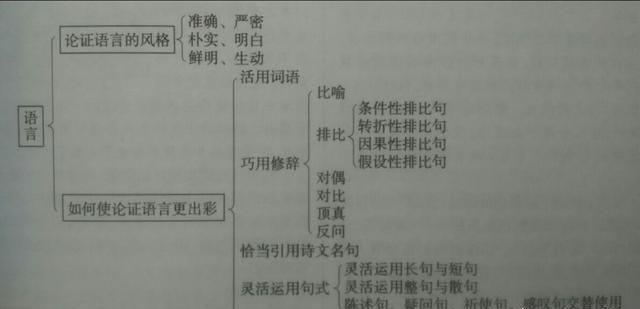 高考议论文如何得高分（高考高分作文范本议论文）图5