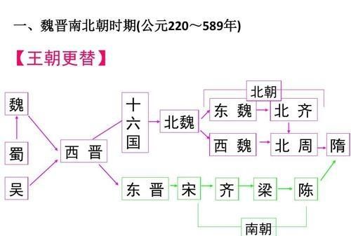 有人说文坛与媒体很少讲解和介绍两晋南北朝与五胡十六国时期的历史，为什么图1