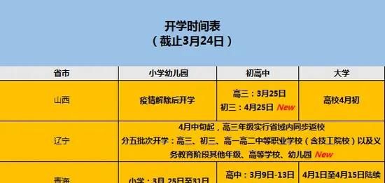 就目前情况看，2020上半年大学还有必要开学图10