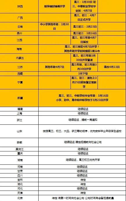 就目前情况看，2020上半年大学还有必要开学图11